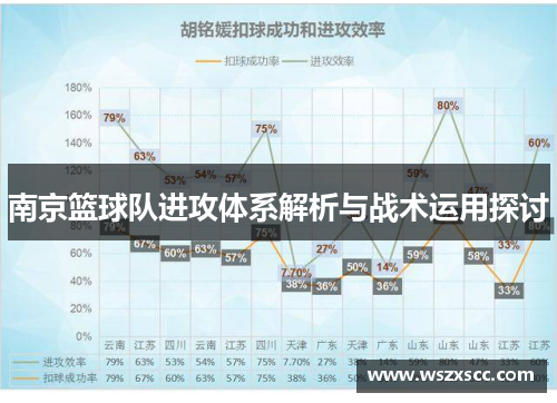 南京篮球队进攻体系解析与战术运用探讨
